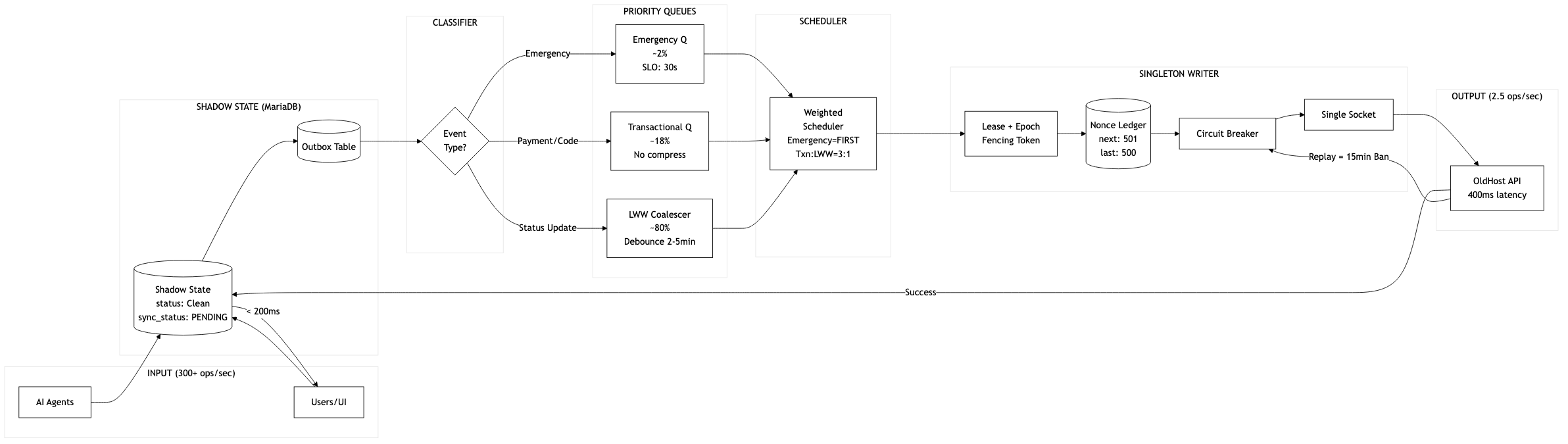Detailed whiteboard diagram