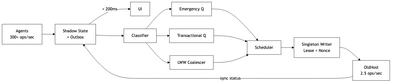 Simple whiteboard diagram